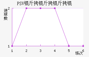 PSV������½�������������