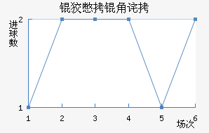 �Ʊ��ǲ���������������