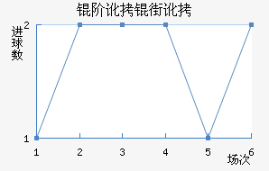 �׶��ֶ���������������