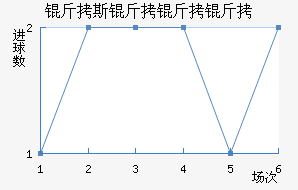 ��˹��������������������