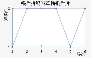 ���и��ؽ�������������