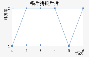 �������˹�˿󹤽�������������