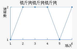 ������ɳ��������������