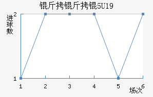 �����U19��������������