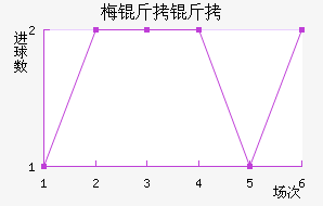 ÷���ӽ�������������