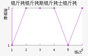 ����˹��ʿ���������������