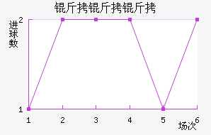 �������϶ӽ�������������