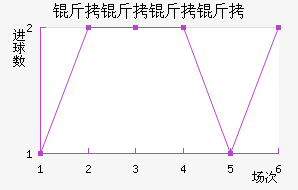 �������ʽ�������������