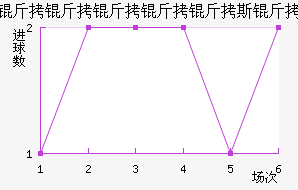 ����������˹����������������