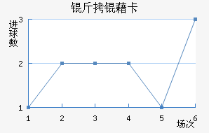 ���忨��������������