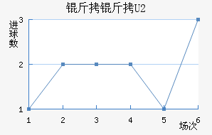 ��������ӽ�������������