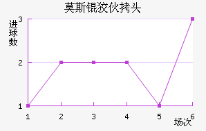 Ī˹�ƻ�ͷ��������������