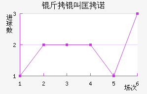 ���п�ŵ��������������