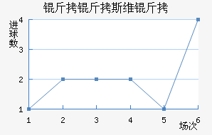 ����˹ά���������������