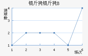 �ʼ�������B�ӽ�������������