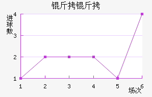 �����������������