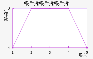 �����ؽ�������������