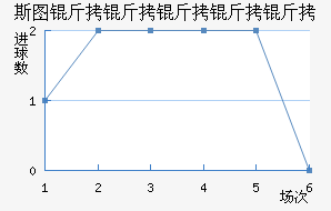 ˹ͼ���������߽�������������