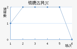 �޴�JC��������������