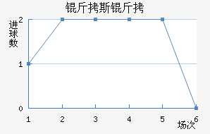 ��˹����˹��������������