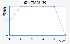 �����������������