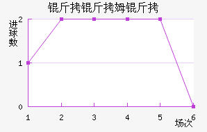 ����ķ���������������