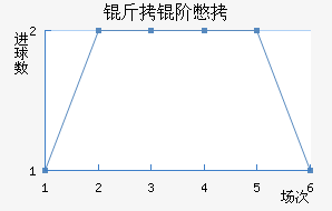 ���ױ�����ά�˽�������������