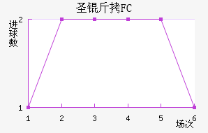 FCʥ��������������������