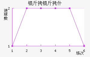 ����ʲ��������������