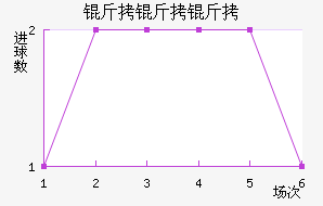 ���������ն���������������