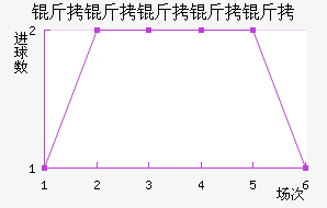 ��˹��������������������