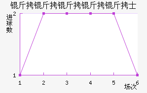 ����������ʿ��������������