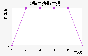 FC�����������������