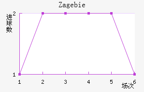 Zag ebie��������������