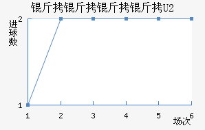 ������������ӽ�������������