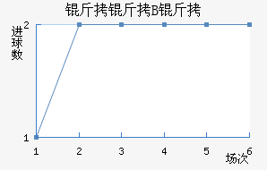 ����³����B�ӽ�������������