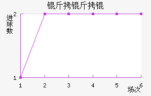 ����½�������������