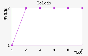 Toledo��������������