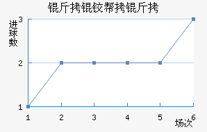 ���ٹ��°��ֽ�������������