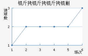 ƽ����������������