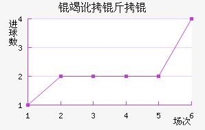 �߶�����������������