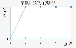 ɣ����U23��������������