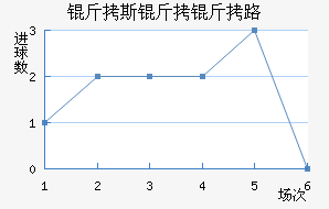 ��˹����·��������������