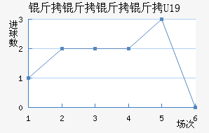 ��������U19��������������