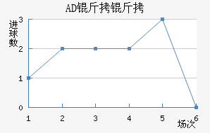 AD�������ǽ�������������