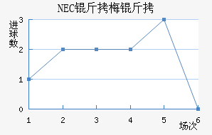 NEC��÷���������������