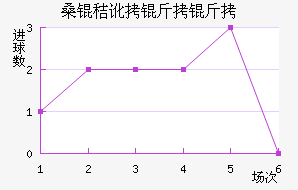 ɣ�ն����ǽ�������������