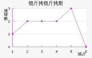 ����˹��������������