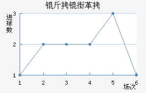 ���ָ��������������