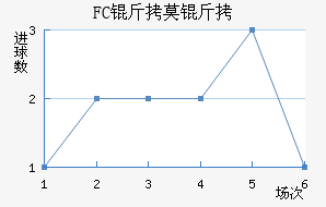 FC��Ī����������������